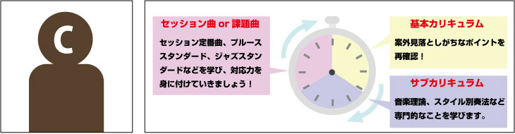 i_case_c_2