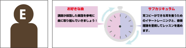 i_case_e_2