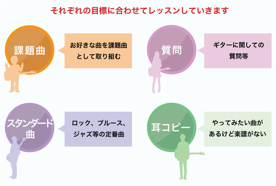 i_lesson_4
