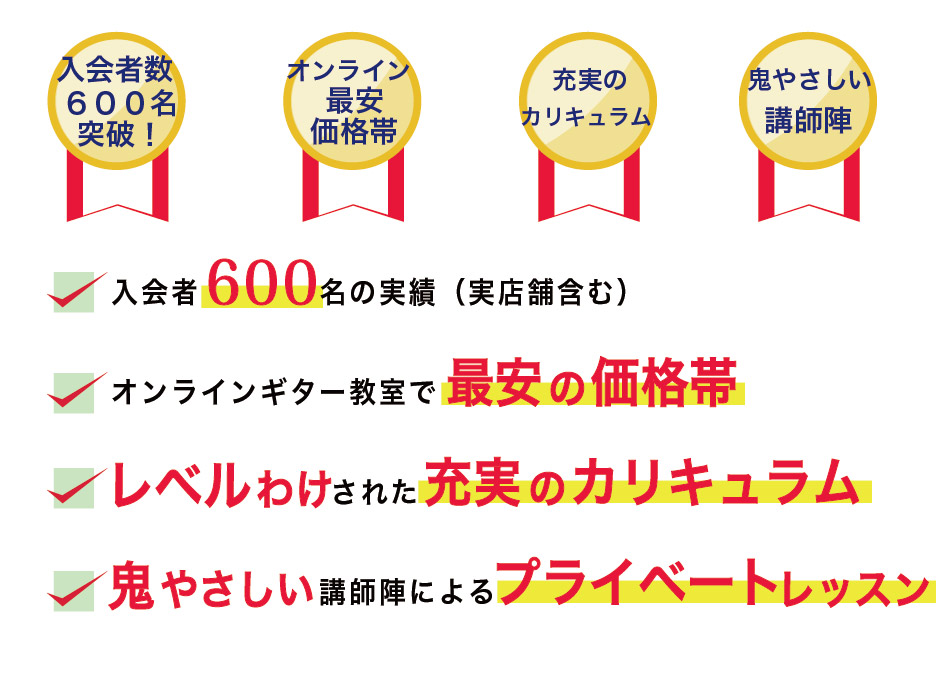 オンラインギター教室最安の価格帯　レベルわけされた充実のカリキュラム　やさしい講師陣によるプライベートレッスン