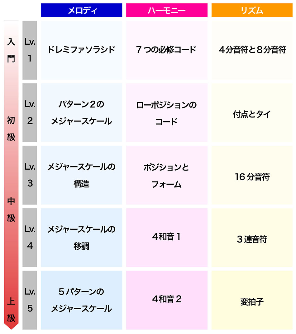 月 3300からの格安オンラインギターレッスン ギター教室千葉 オンラインギターレッスン ギターナビ