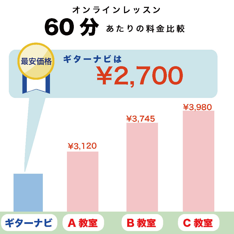 料金比較表