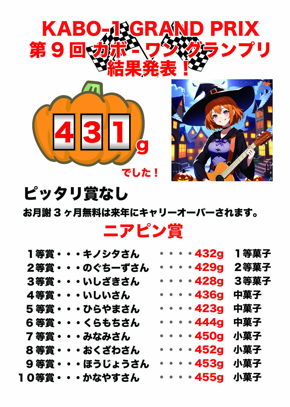 第9回カボワングランプリ結果発表！