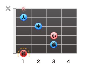 F　省略形5
