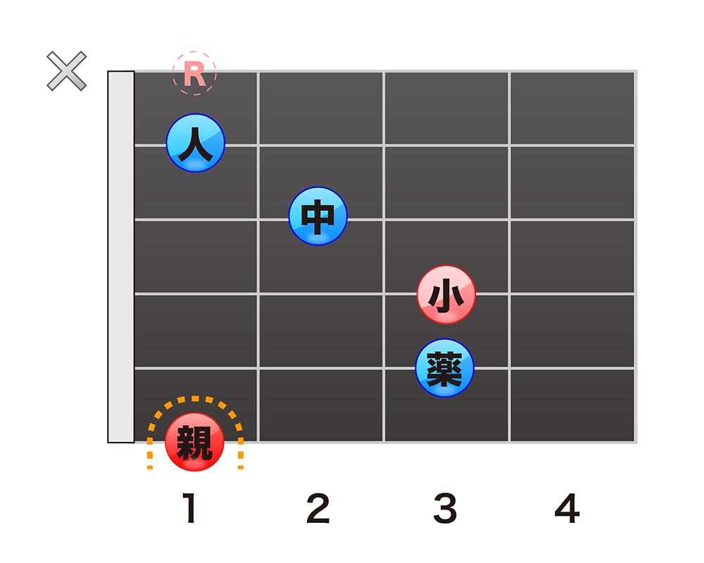 F　省略形5