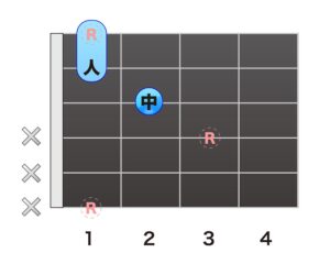 F　省略形6
