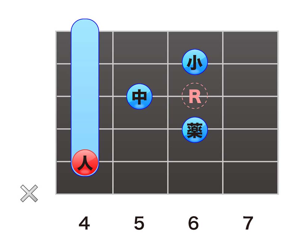 演奏会用上質17弦一式 メインテナンス済み C#M7 or D♭M7（メジャー・セブンス）コード | ギターナビ