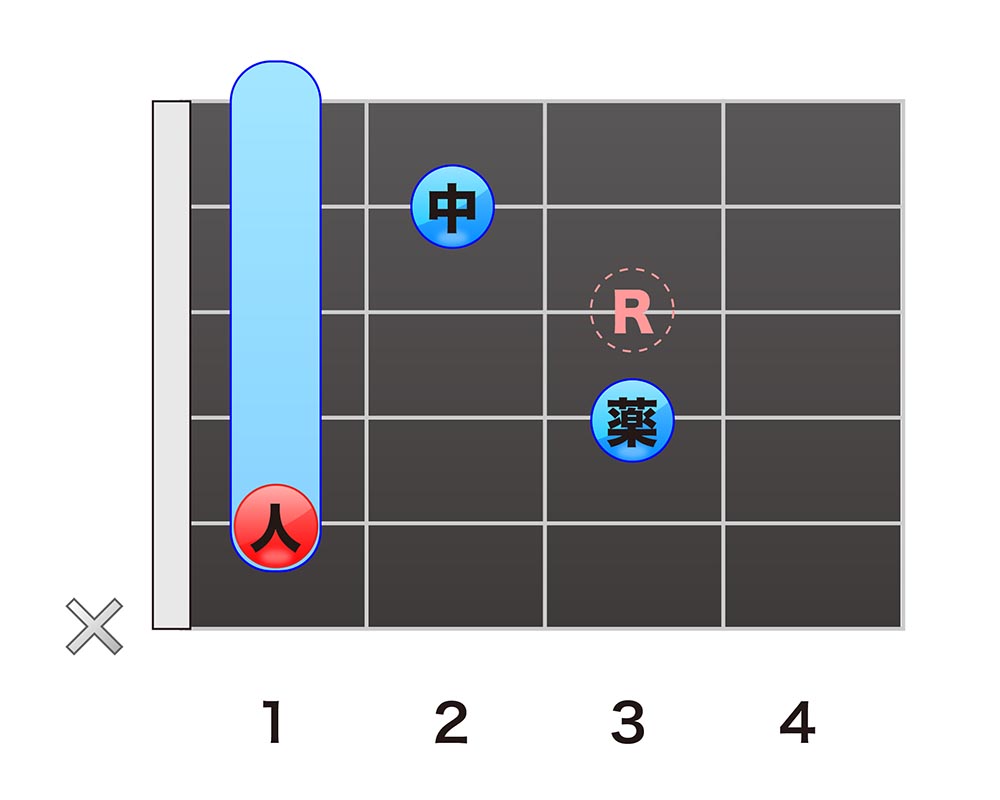 A# or B♭m7（マイナー・セブンス）コード | ギターナビ