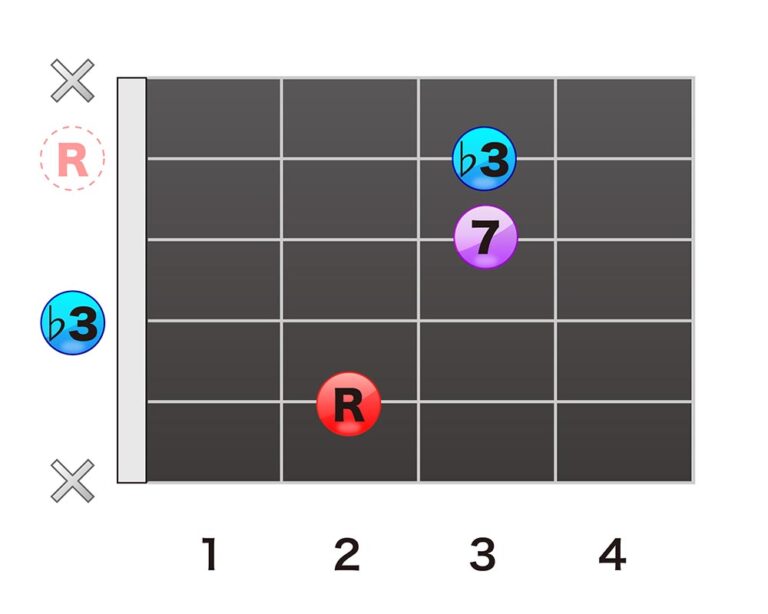 Bmm7 BmM7(ビー・マイナー・メジャー・セブンス)コード | 無料ギター講座 by ギターナビ | ギターナビ|オンラインギターレッスン|ギター教室千葉