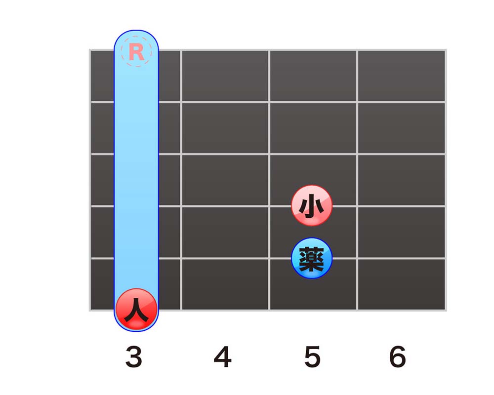 Gm（マイナー）コード | ギターナビ｜オンラインギターレッスン｜ギター教室千葉