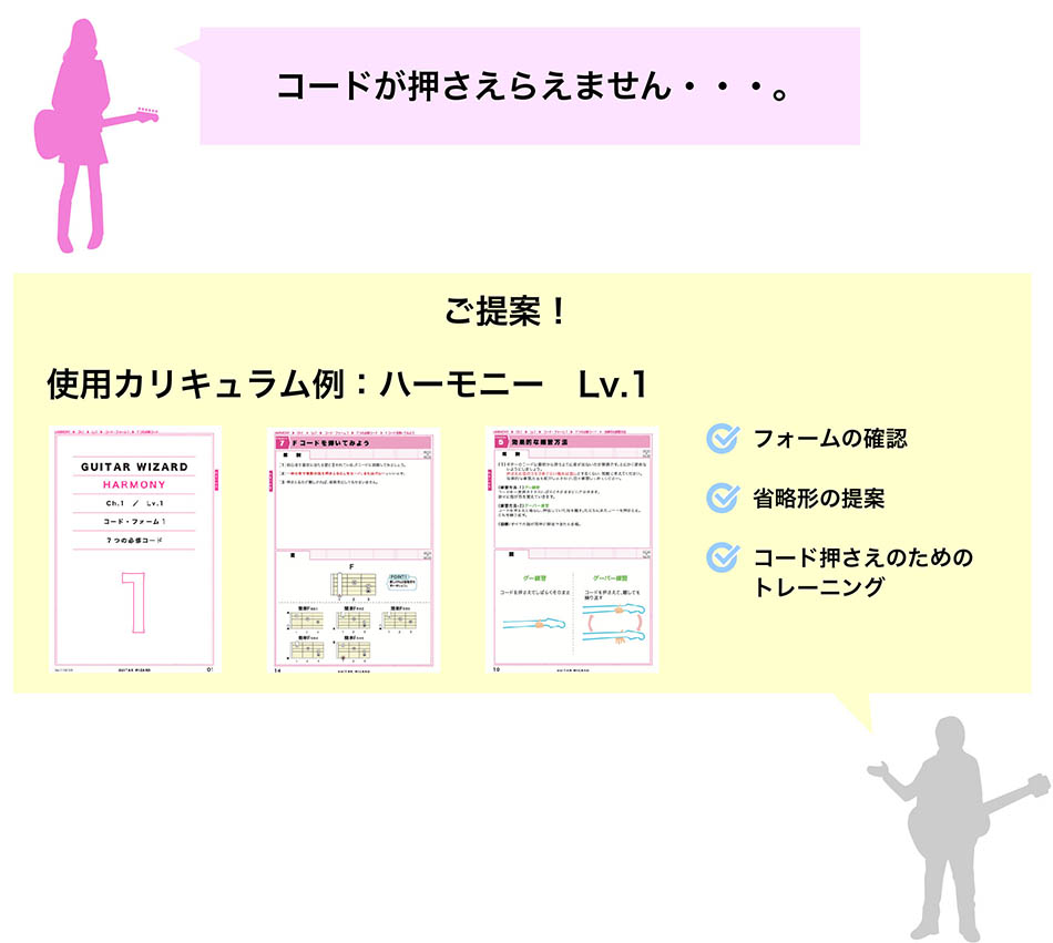 ギター初めての方へのレッスンではこんなことをやります ギター教室千葉 オンラインギターレッスン ギターナビ ギター初めての方へのレッスンではこんなことをやります ギター教室千葉 オンラインギターレッスン ギターナビ