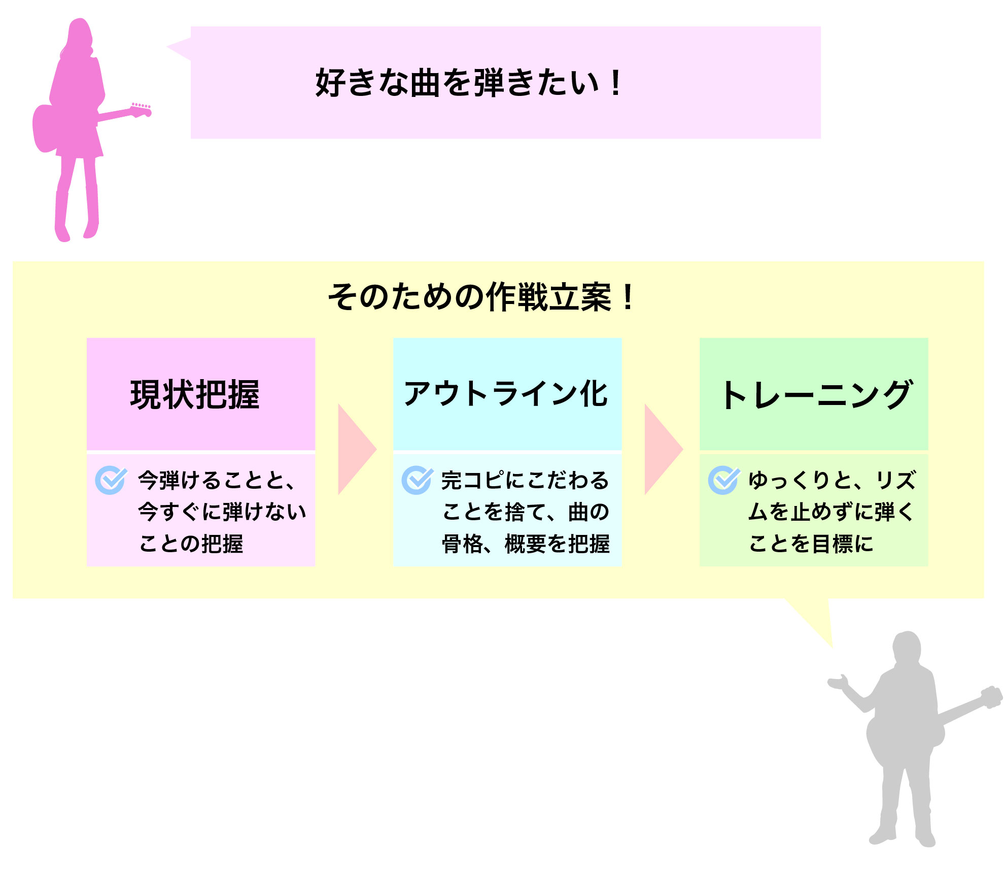 ギター初めての方へのレッスンではこんなことをやります ギター教室千葉 オンラインギターレッスン ギターナビ ギター初めての方へのレッスンではこんなことをやります ギター教室千葉 オンラインギターレッスン ギターナビ