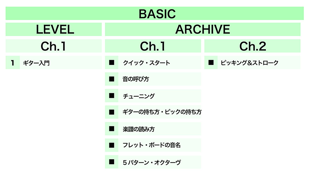 ベーシック