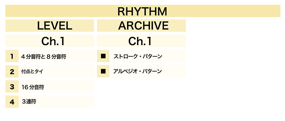 リズム