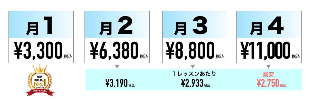 ギターナビの料金は価格満足度No.1。¥3300から。