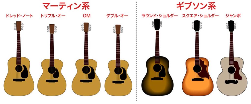 ギターの種類 Vol.3 アコースティック・ギターの種類｜無料ギター講座